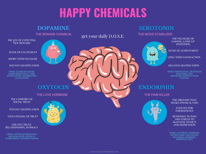 happy chemicals